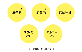 無香料、無着色、無鉱物油、パラベンフリー、アルコールフリー　※合成香料、着色料不使用